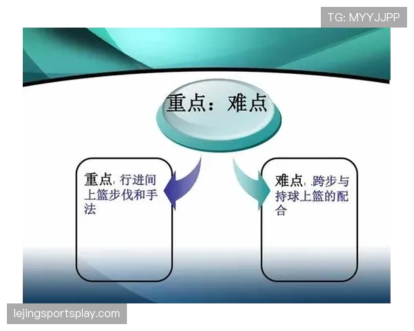 篮球规则详解：持球启动究竟怎么判？